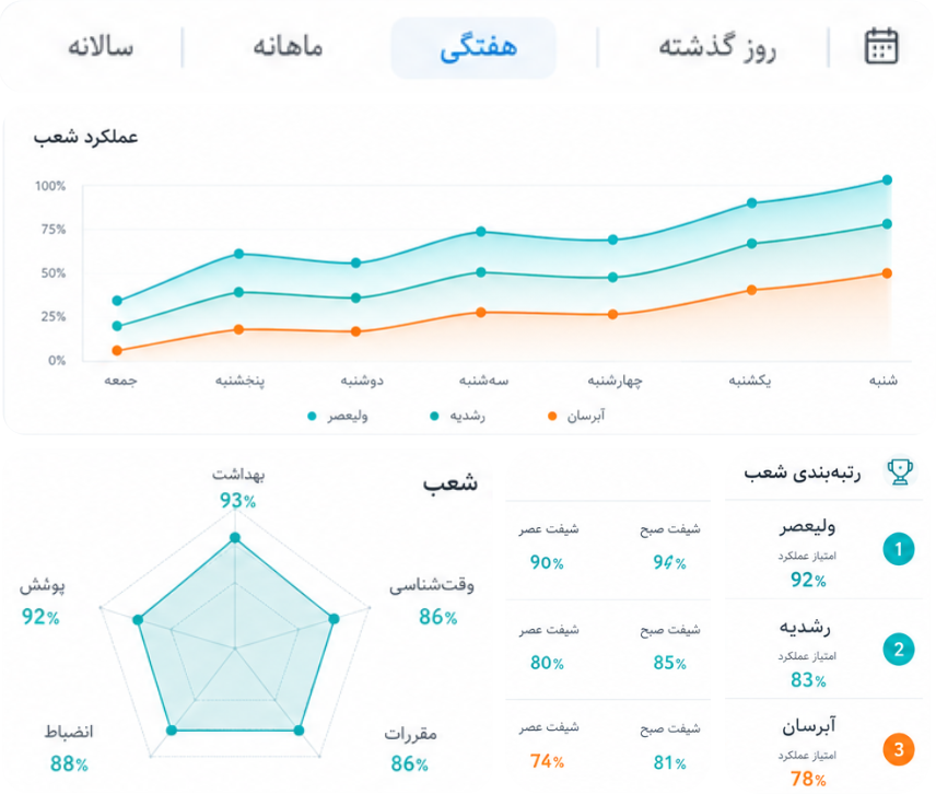 نمونه تصویری محل چارت تحلیل تیم